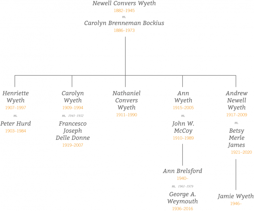 Family Tree