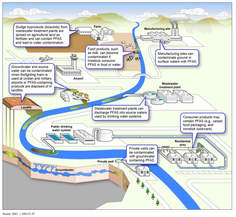 Forever Chemicals in Our Water: Threats and Solutions - Stroud Water  Research Center